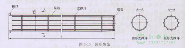 各種除塵骨架的生產(chǎn)標(biāo)準(zhǔn)、規(guī)格及成本