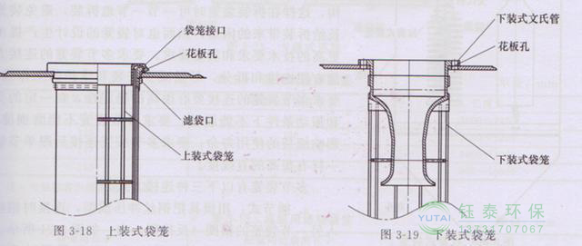 各種除塵骨架的生產(chǎn)標(biāo)準(zhǔn)、規(guī)格及成本