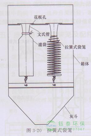 各種除塵骨架的生產(chǎn)標(biāo)準(zhǔn)、規(guī)格及成本