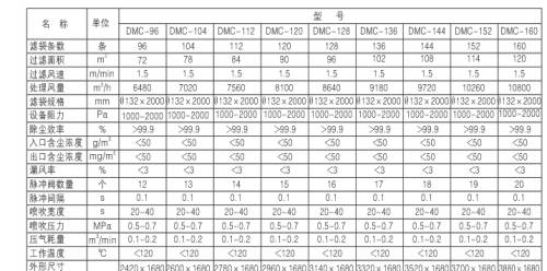 燃煤鍋爐、生物質(zhì)鍋爐配套除塵器價(jià)格及技術(shù)咨詢